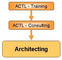 actl-architectting